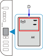 図:ネットワーク状況アイコンと横棒上2本が点滅